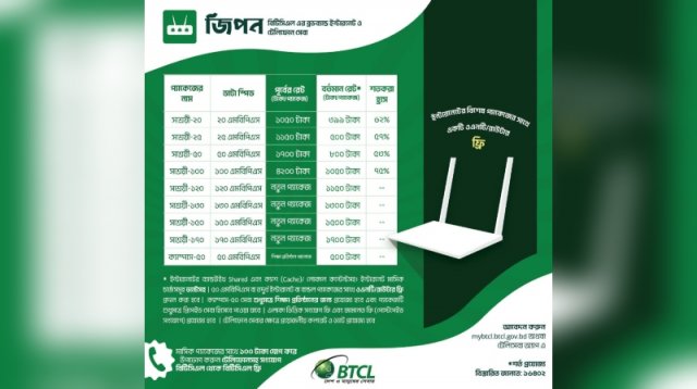 বিটিসিএল ৩ গুণ দ্রুতগতি নিয়ে ইন্টারনেট প্যাকেজ আপগ্রেড ঘোষণা